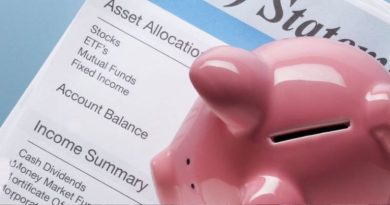 Understanding 401(k) Retirement Plan Contribution Limits for 2024